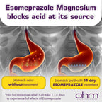 Ohm Esomeprazole Magnesium Delayed Release Capsules 20mg - Frequent Heartburn & Acid Reflux Relief, 24 Hour Chest & Stomach Acid