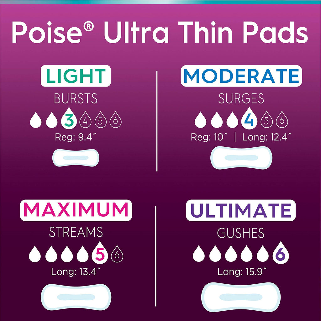 Poise Ultra Thin Incontinence Pads for Women, Bladder Leakage & Postpartum Pads, Ultimate Absorbency, Long Length, Unscented, 26