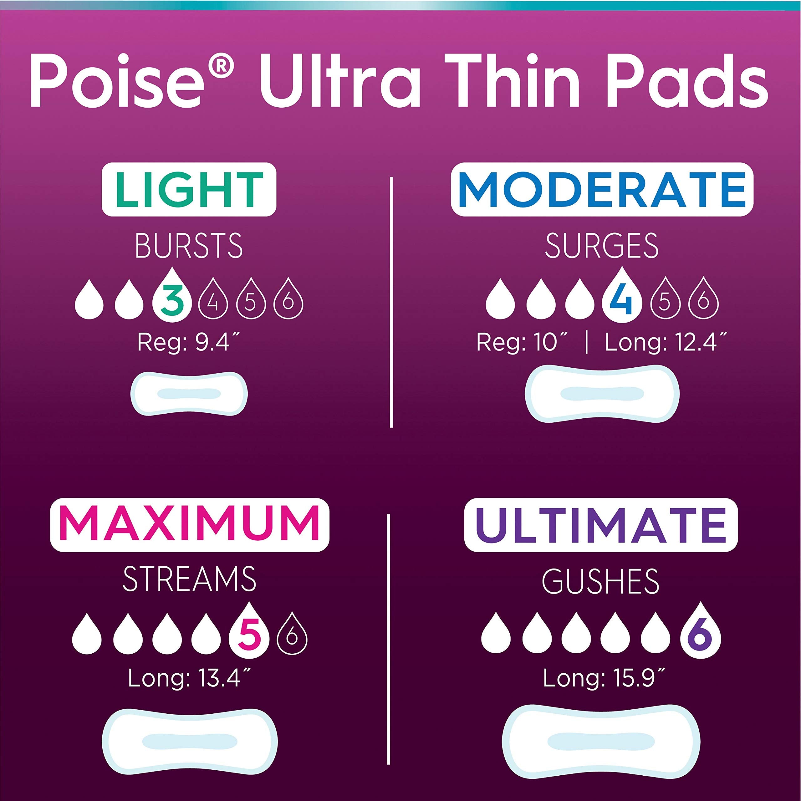 Poise Ultra Thin Incontinence Pads for Women, Bladder Leakage & Postpartum Pads, Ultimate Absorbency, Long Length, Unscented, 26