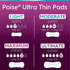 Poise Ultra Thin Incontinence Pads for Women, Light Absorbency, Regular Length, 48 Count (Packaging May Vary)