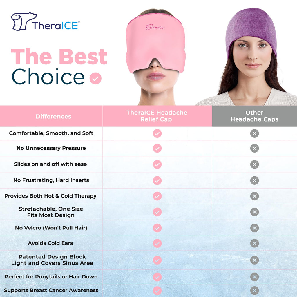 TheraICE Migraine Relief Cap, Migraine Ice Pack Mask Products, Women Cooling Gel Hat, Face Cold Compress Head Wrap for Her Stres