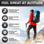 Summit Altitude Sickness Prevention Patches | Supports Rapid High Altitude Acclimation, Boosts Oxygen Intake, Fights High Altitu