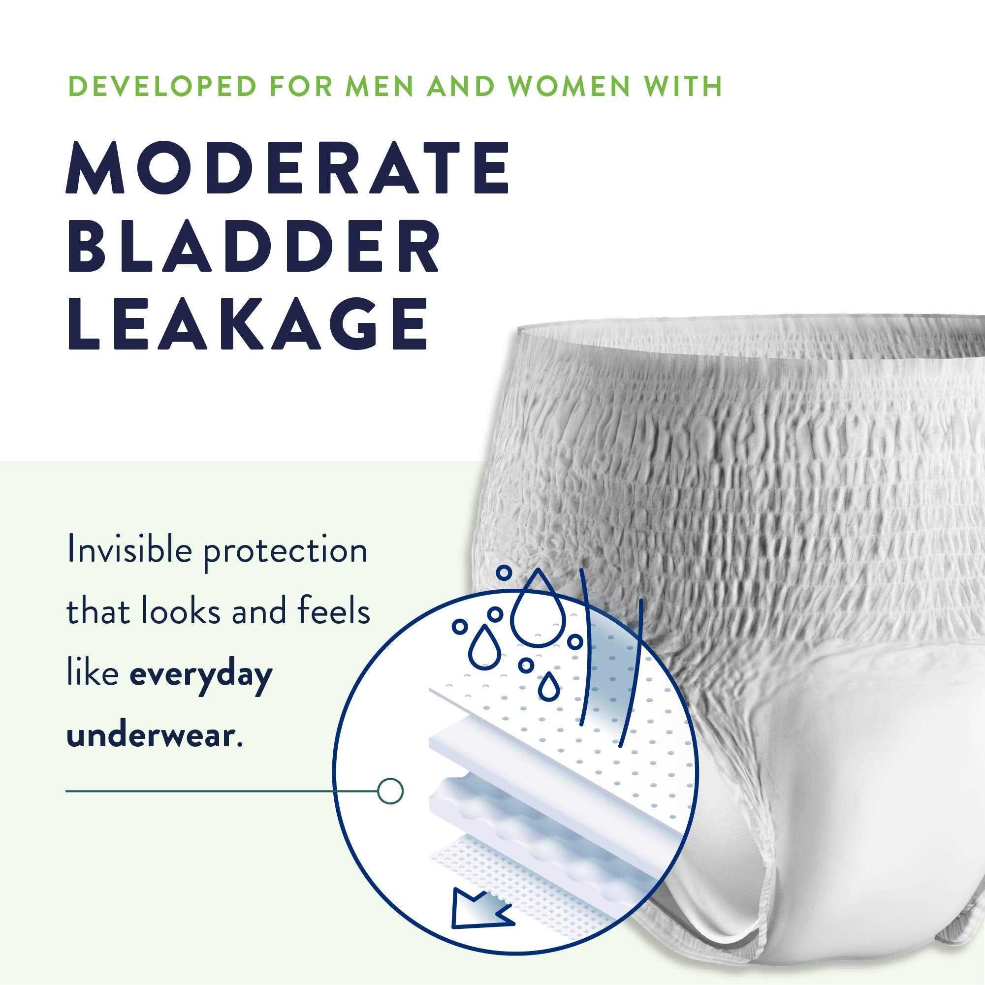Prevail Per-Fit Daily Protective Underwear, Unisex Adult Disposable Adult Diaper for Men & Women, Extra Absorbency, Medium, 80 C