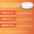 GoodSense Nicotine Polacrilex Lozenge 4 mg (nicotine), Mint Flavor, Stop Smoking Aid; quit smoking with nicotine lozenge, 72 Cou