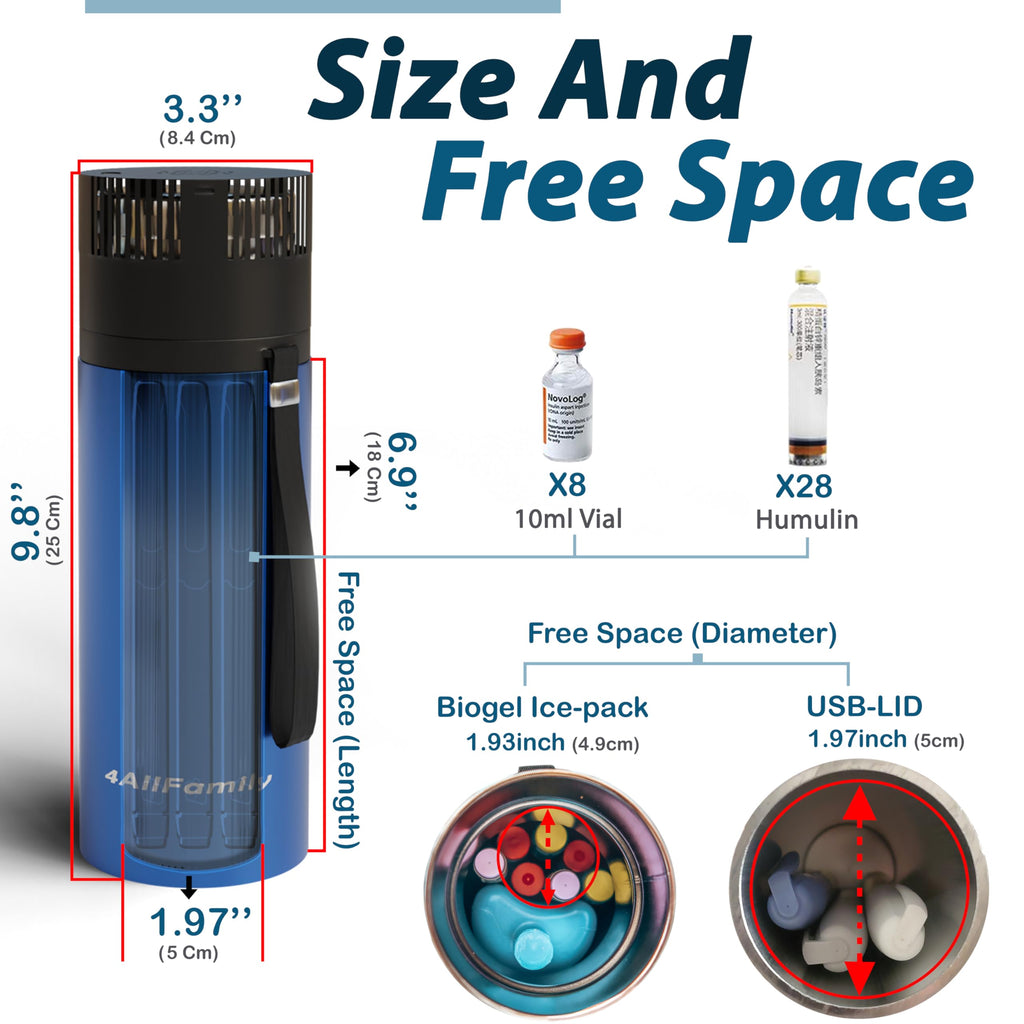 4ALLFAMILY VOYAGER MINI AUTO Shut Off USB TSA Medication Cooler Travel Case Keeps Fridge Temp 36F-46F + Biogel Ice Pack |Perfect