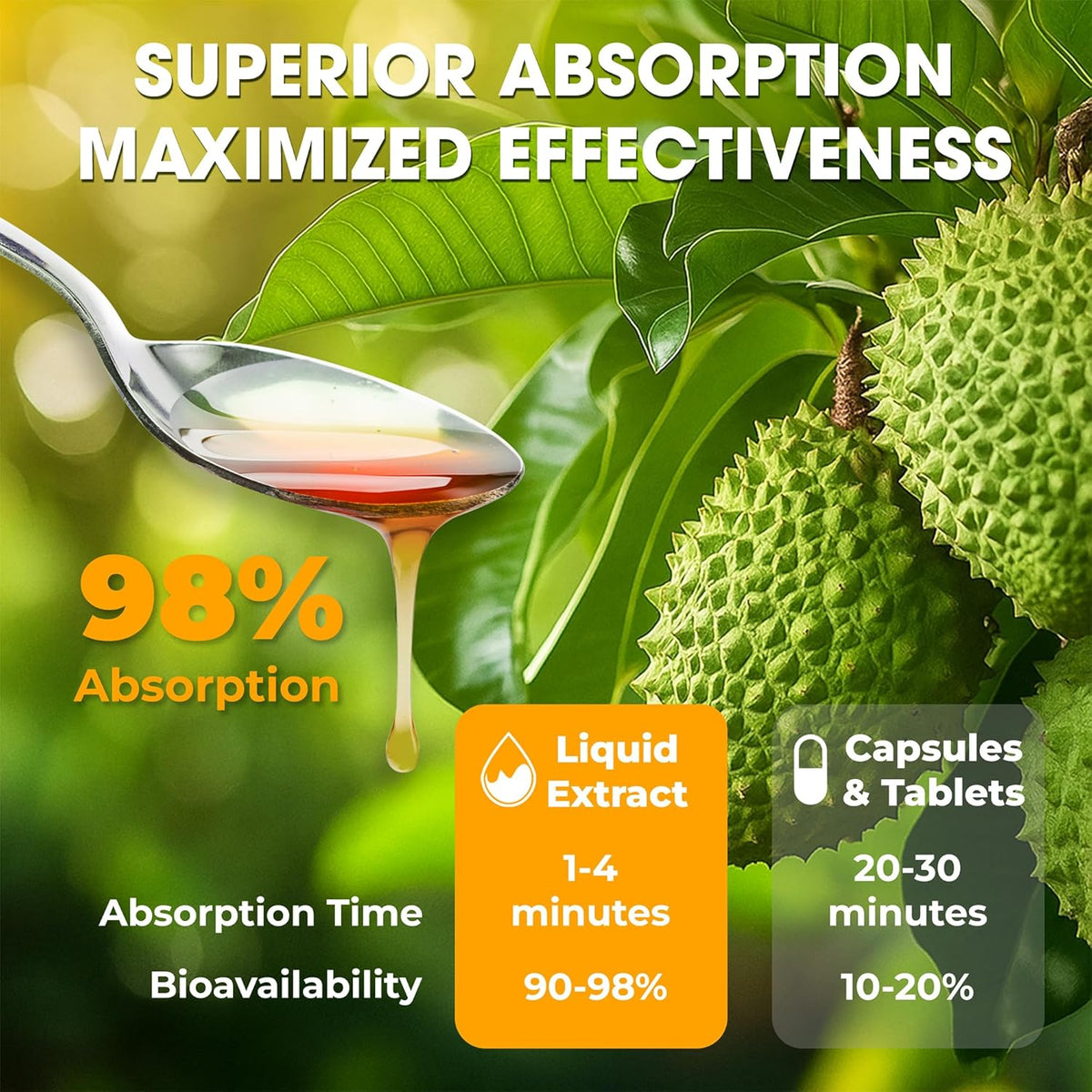 Soursop Daily Wellness Bitters