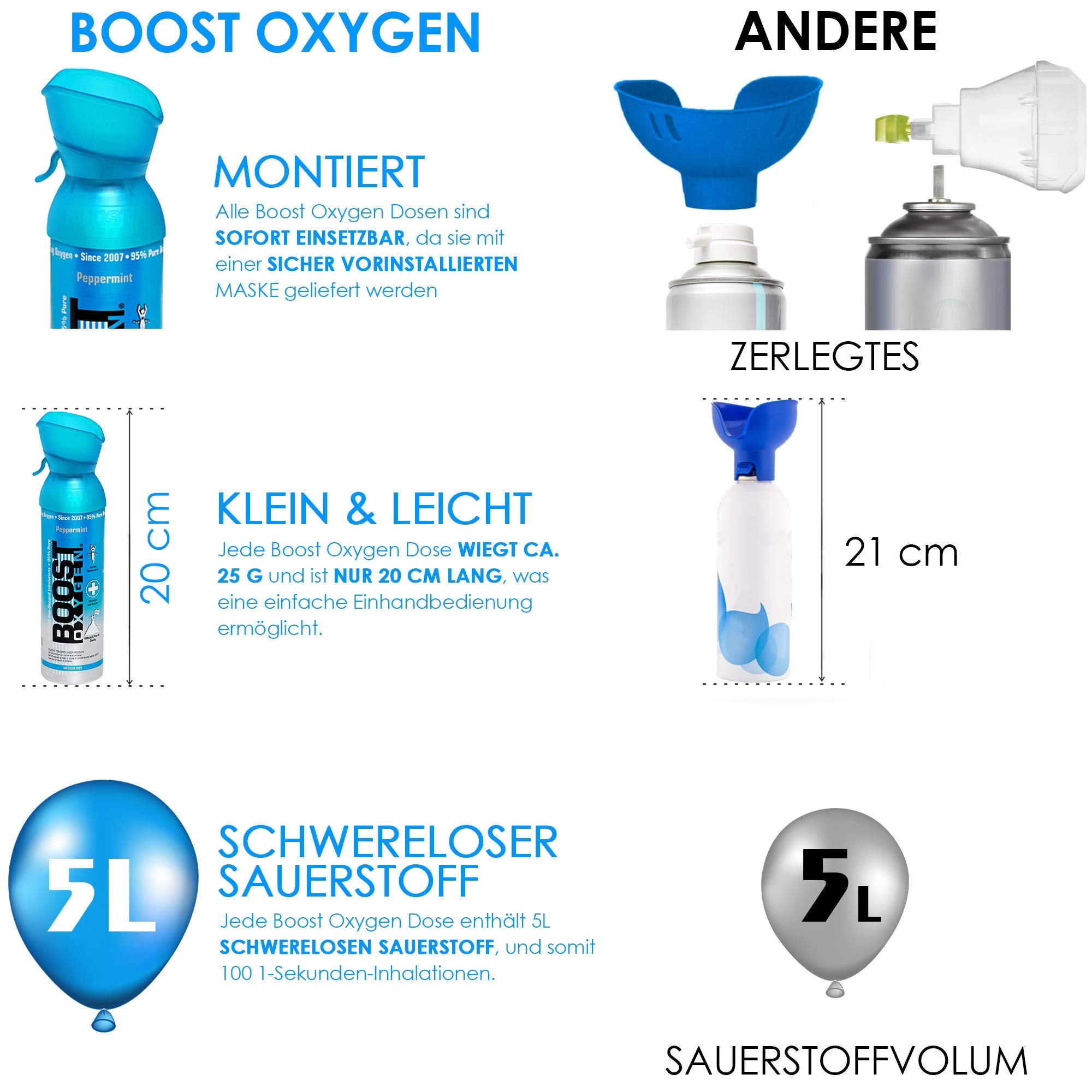 Boost Oxygen - Oxygen Boost Md Peppermin - Case of 6 - 5 LTR (6x5 LTR)