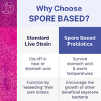 Spore-Based Probiotic for Women & Men | Shelf-Stable Digestive Support | Travel-Friendly