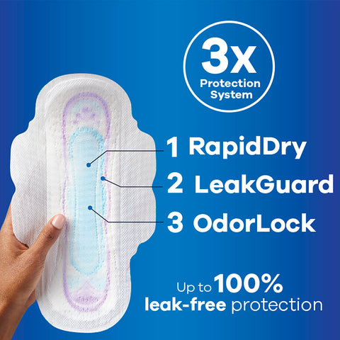 Always Ultra Thin Pads Size 2 Super Long Absorbency Unscented with Wings, 58 Count, Packaging May Vary