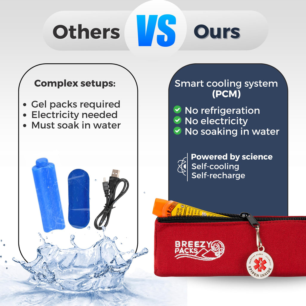 BreezyPacks Insulin Cooler Travel Case | EpiPen Carry case | Insulin Travel Case TSA-Approved | Self-Recharge, No Electricity or