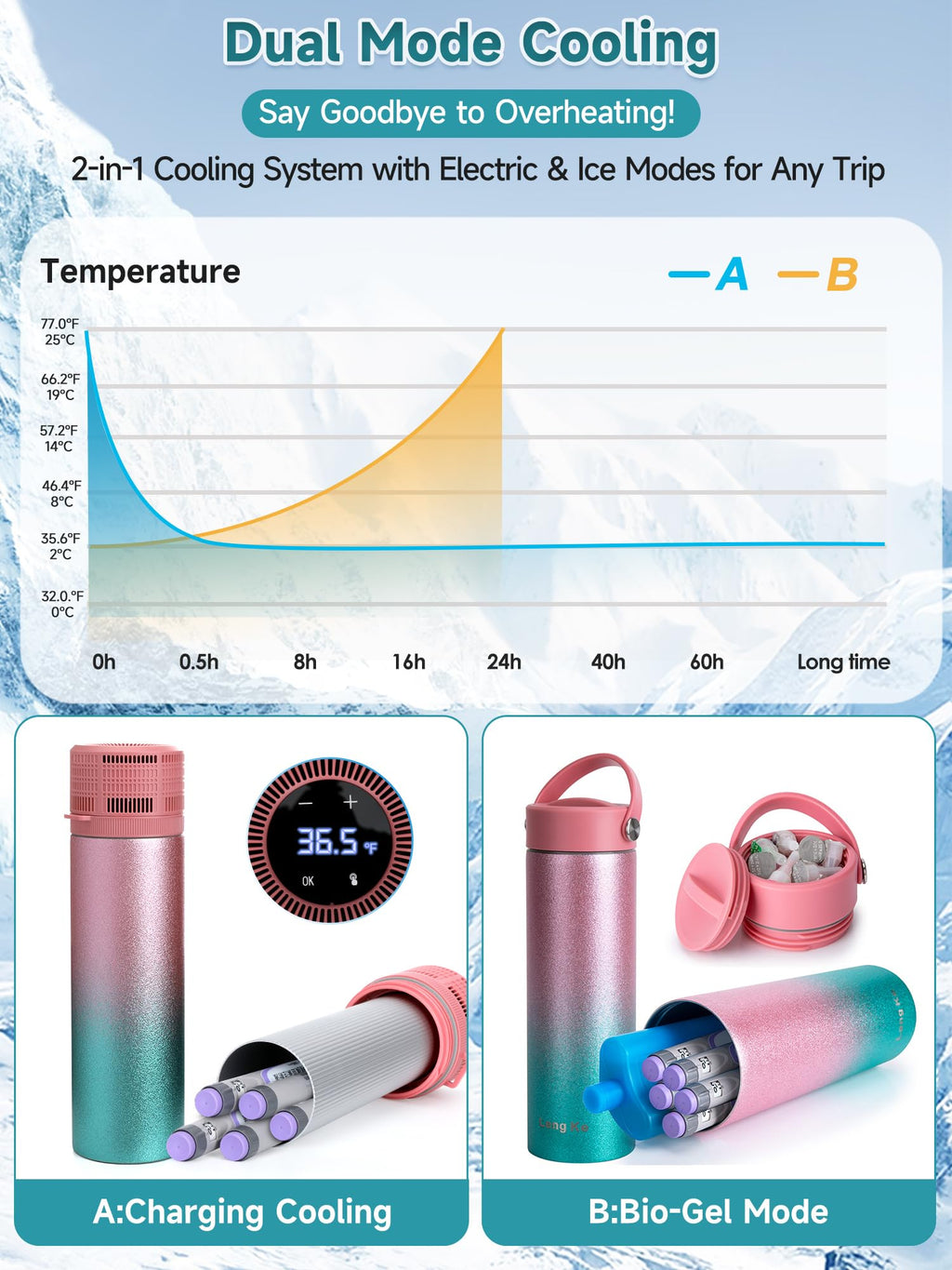 LengKe Electric Insulin Cooler Travel Case, USB Charger & Biogel Ice Box - Unlimited Hours, 35-68F Custom & Display Temperature