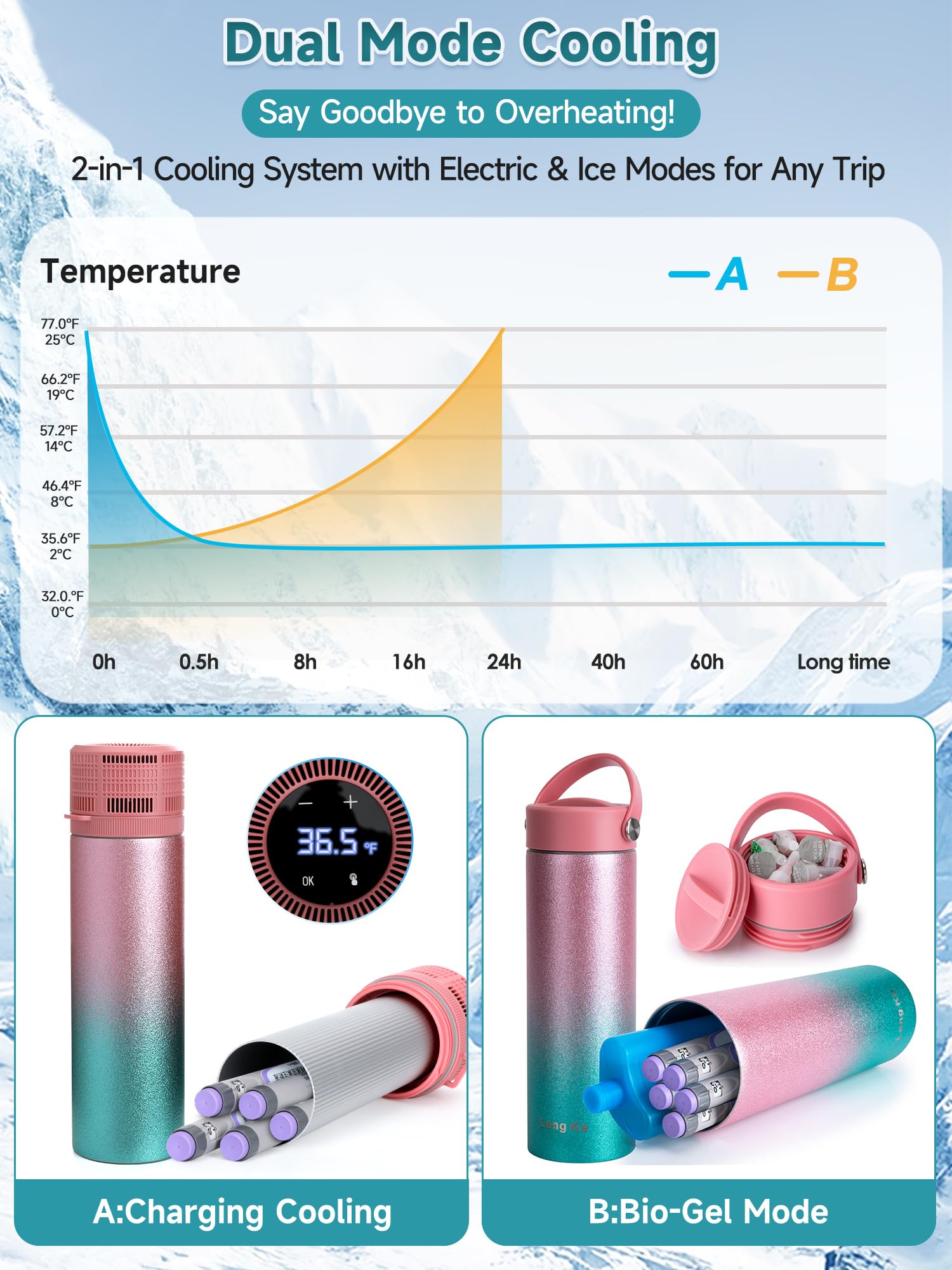 LengKe Electric Insulin Cooler Travel Case, USB Charger & Biogel Ice Box - Unlimited Hours, 35-68F Custom & Display Temperature