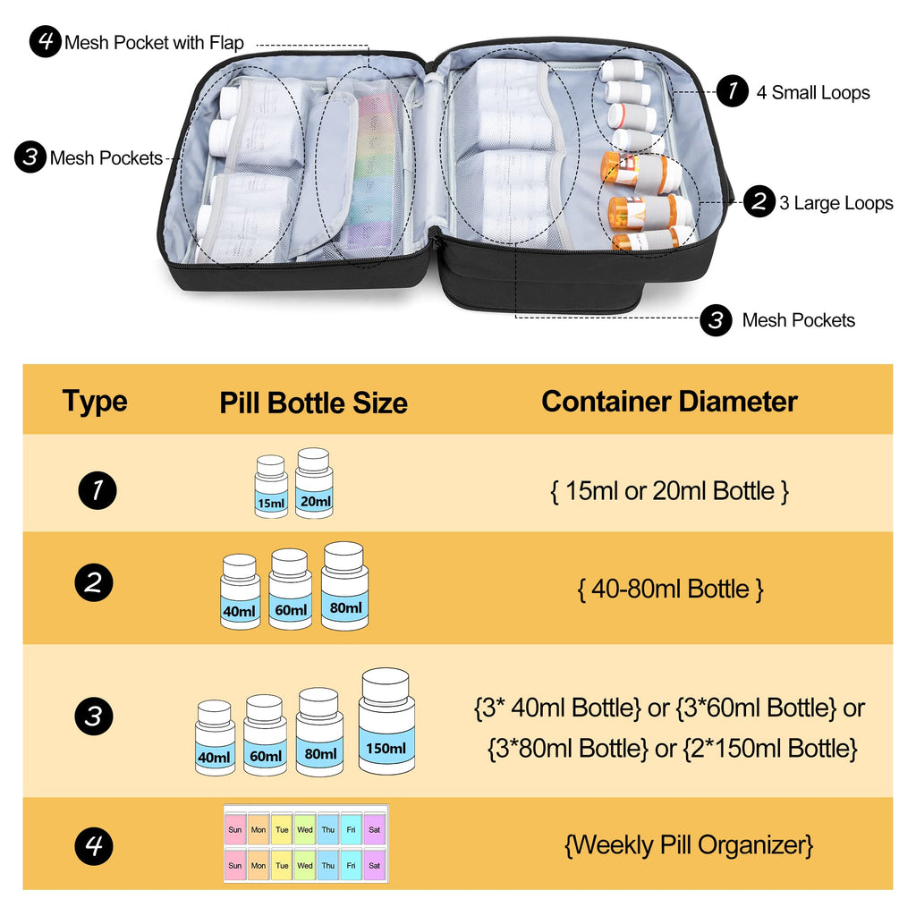 Damero Pill Bottle Organizer, Medicine Bottles Storage Bag Medication Travel Carrying Case for Pill Organizer, Vitamins, Medical