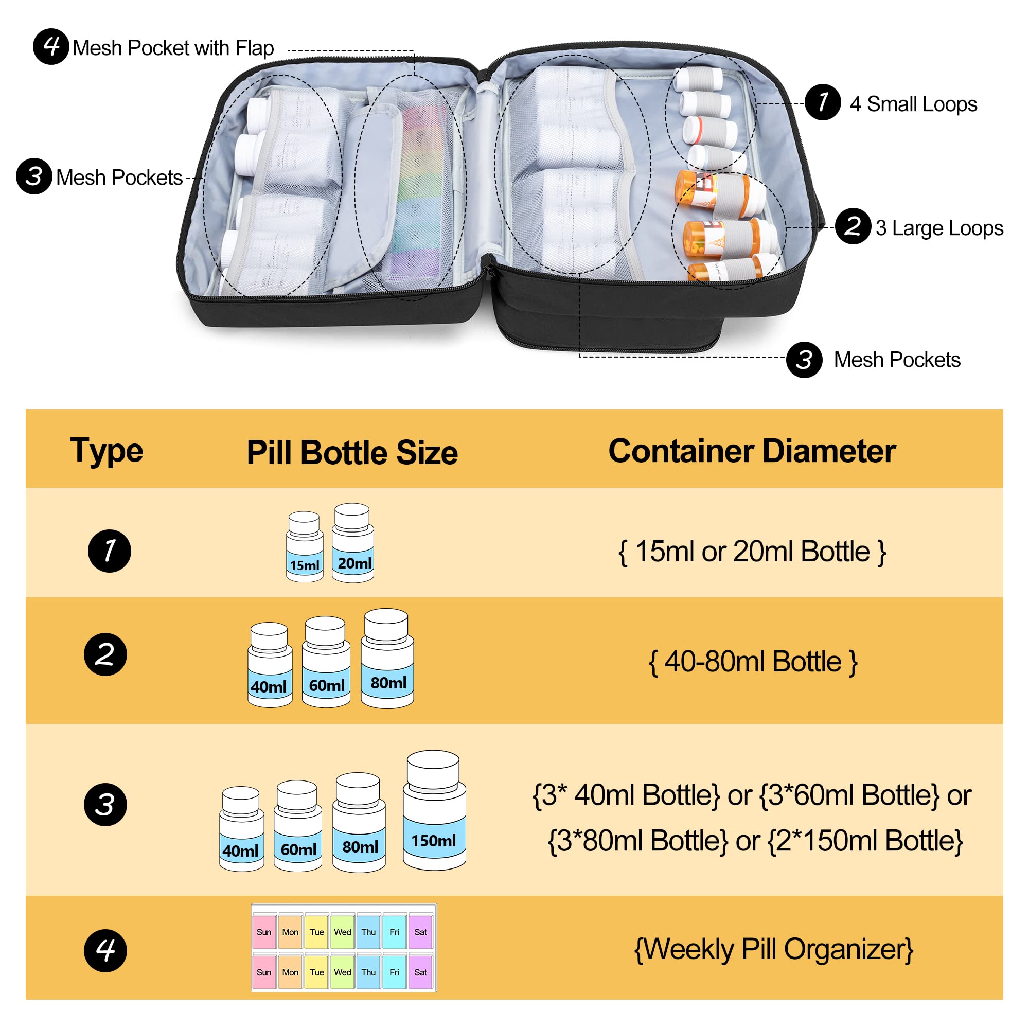 Damero Pill Bottle Organizer, Medicine Bottles Storage Bag Medication Travel Carrying Case for Pill Organizer, Vitamins, Medical