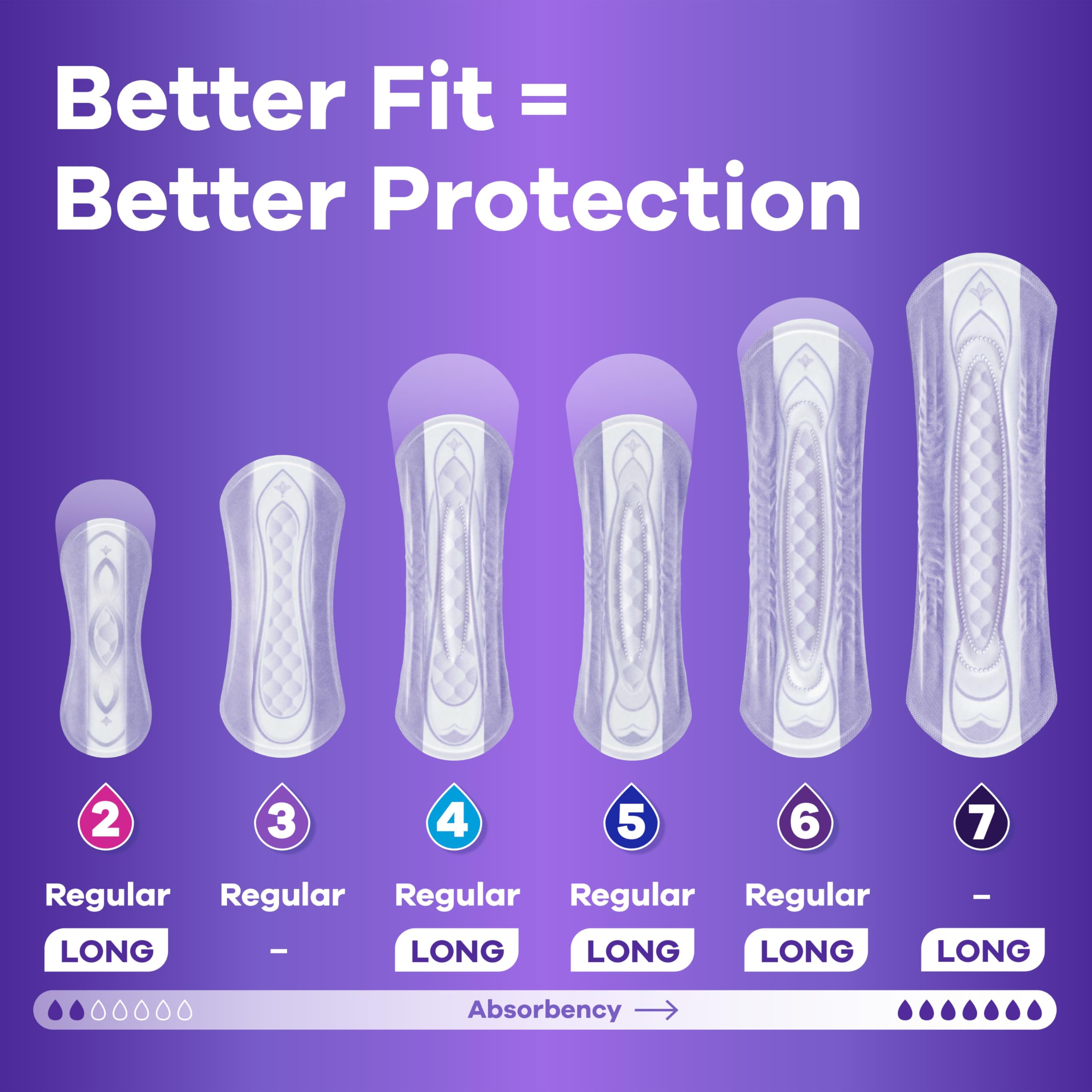 Always Discreet Adult Incontinence Pads for Women, Heavy Absorbency, Long Length, Postpartum Pads, 156 CT