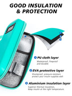 YOUSHARES Insulin Cooler Travel Case with Temperature Display - Refrigerated Medicine Cooler Travel Case Diabetic Travel Case wi