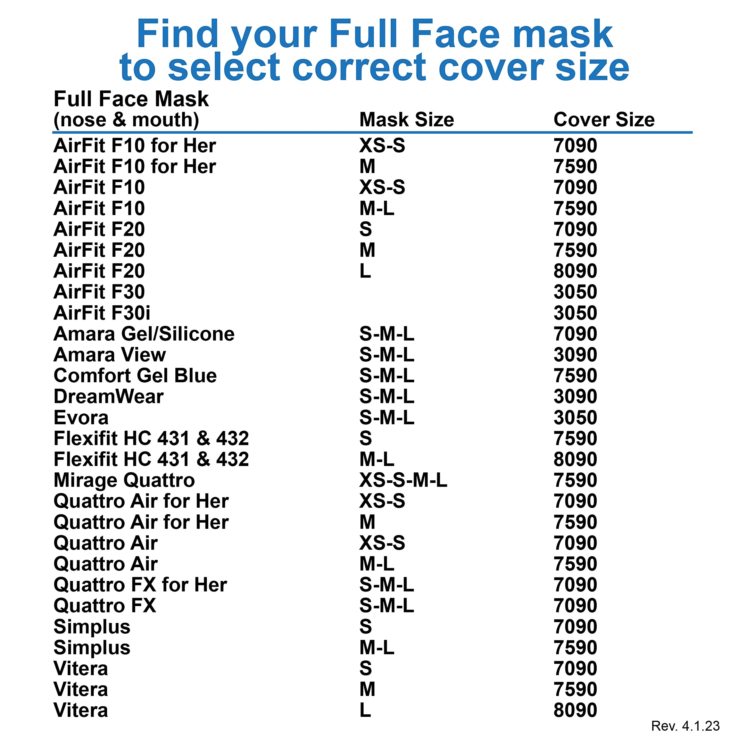 CPAP Mask Liners #6060: Also Click for Other Mask Sizes - Reusable Fabric Comfort Cover Mask Liners to Reduce Air Leaks & Skin I