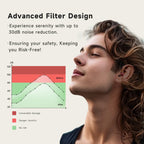 Ear Plugs for Concerts, ???????? ?????????????? High Fidelity Hearing Protection for Rave?Festival?Musicians?Travel, Soft Silico
