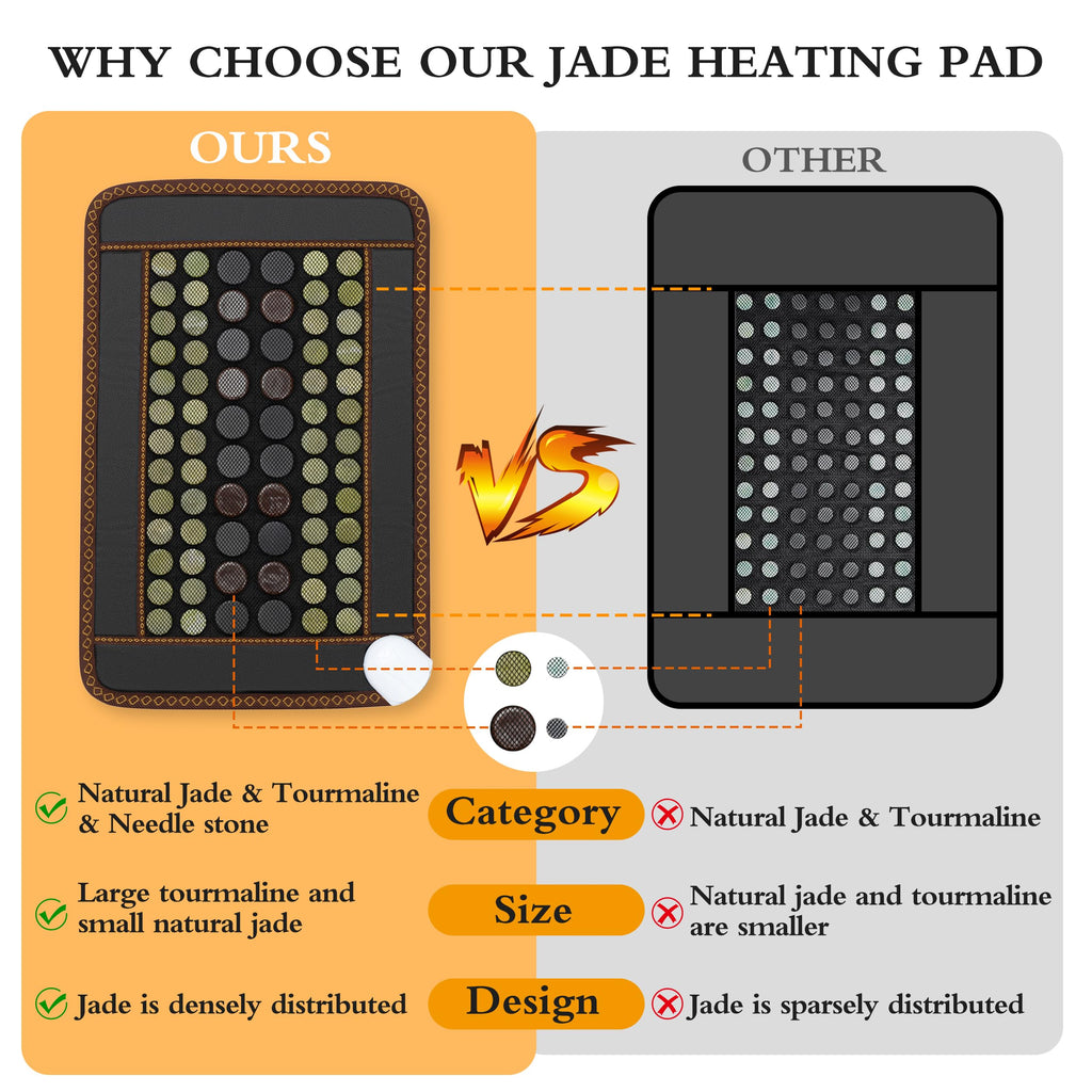 Far Infrared Heating Pad, Natural Jade and 2 Different Tourmaline Heating Pad, Electric Heating Pads for Back Neck Shoulders and