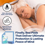 Breatheze Incontinence Bed Pads - Extra Large Disposable Underpads for Adults, Elderly, Kids, and Pets - Heavy Duty Absorbent Pa
