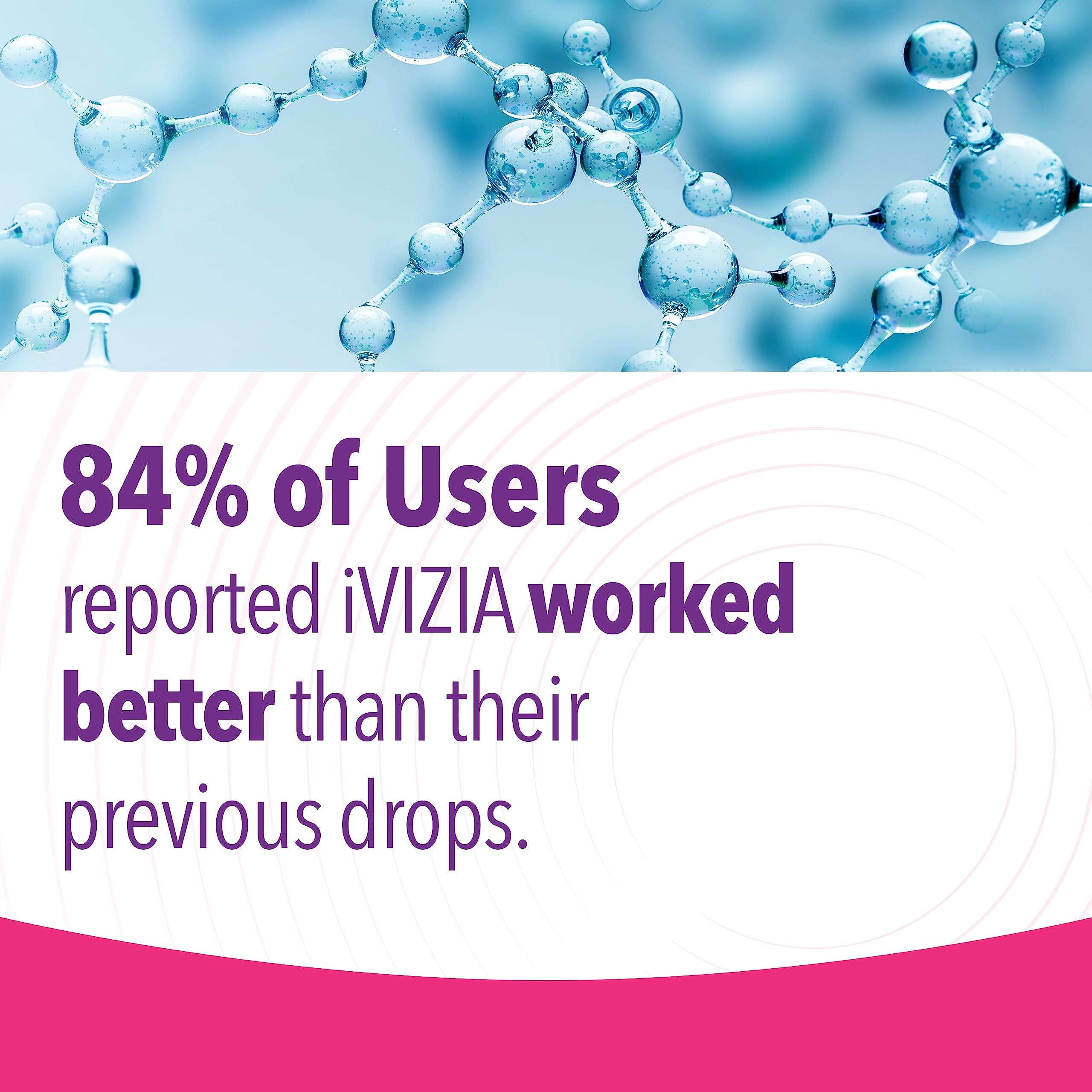 iVIZIA Sterile Lubricant Eye Drops for Dry Eyes, Preservative-Free, Moisturizing, Dry Eye Relief, Contact Lens Friendly, 0.16 fl