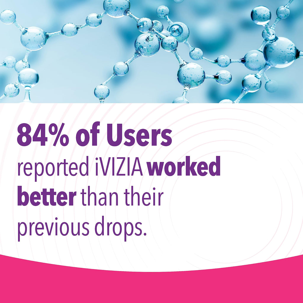 iVIZIA Sterile Lubricant Eye Drops for Dry Eyes, Preservative-Free, Moisturizing, Dry Eye Relief, Contact Lens Friendly, 0.16 fl
