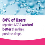 iVIZIA Sterile Lubricant Eye Drops for Dry Eyes, Preservative-Free, Moisturizing, Dry Eye Relief, Contact Lens Friendly, 0.16 fl