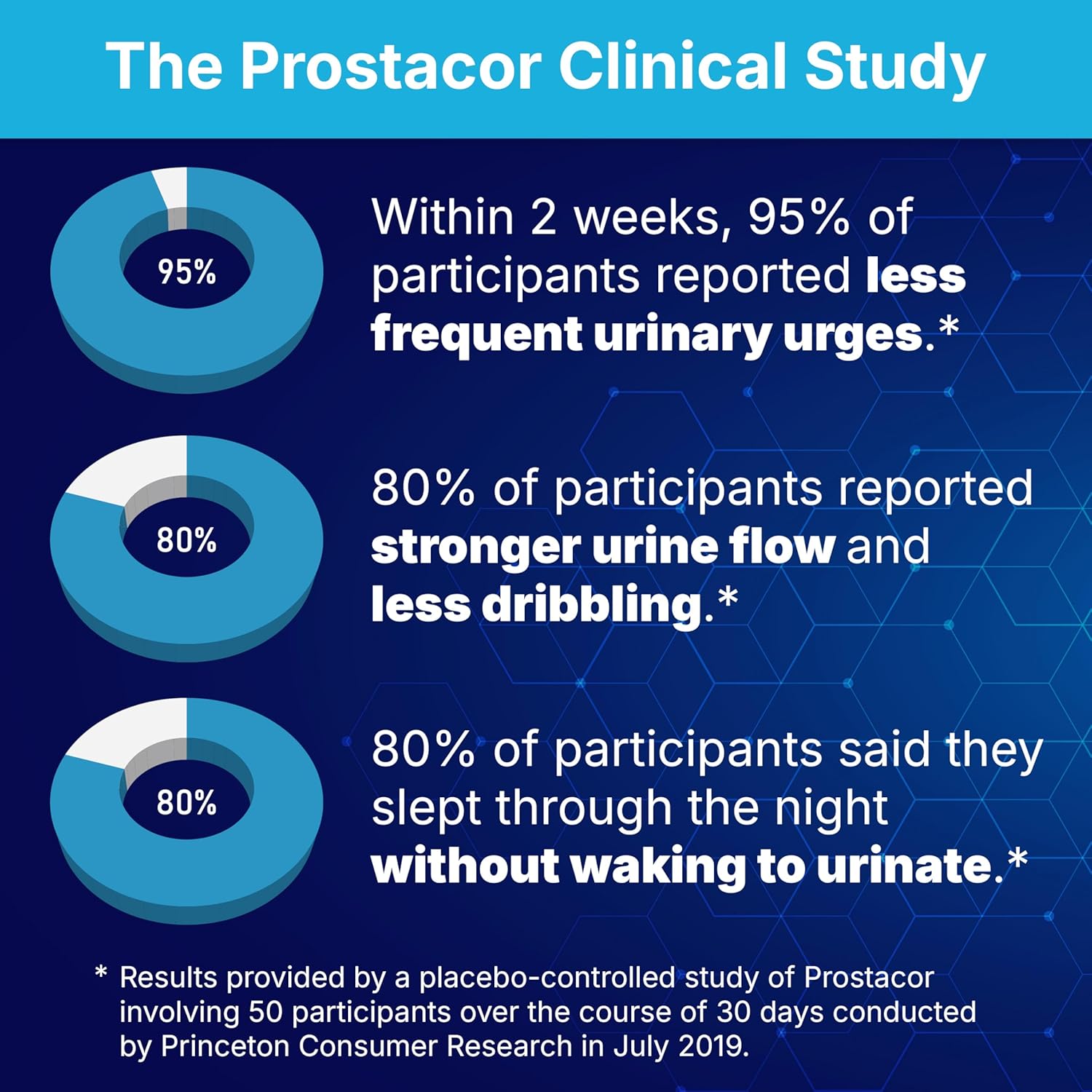 Natural Prostate Support Supplement Non-GMO Vegan Gluten Free
