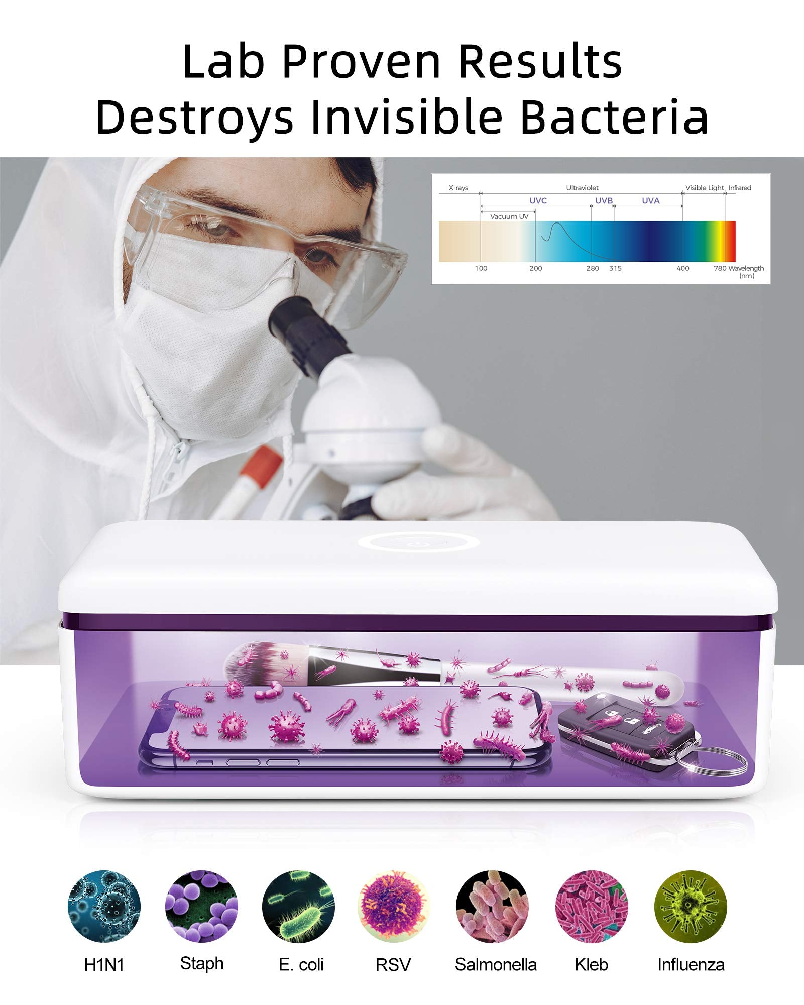 UV Light Sanitizer Box, UVC Phone Sanitizer Box for Smartphone,Jewellery and Household Items
