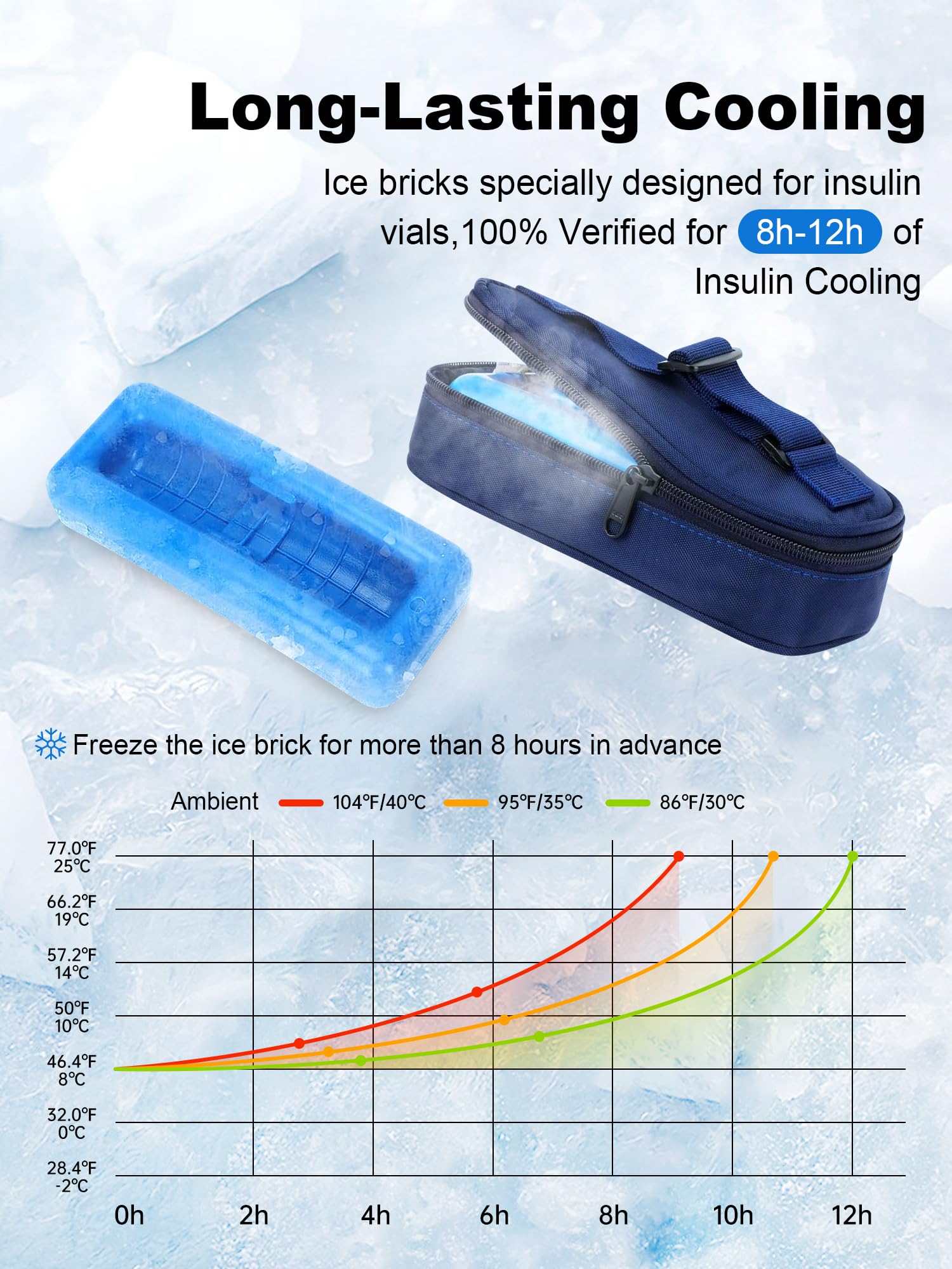 WIBOND Insulin Vial Cooler Travel Case - Diabetes Travel Case TSA Approved, Diabetic Medication Vial Cooling Bag with Protective