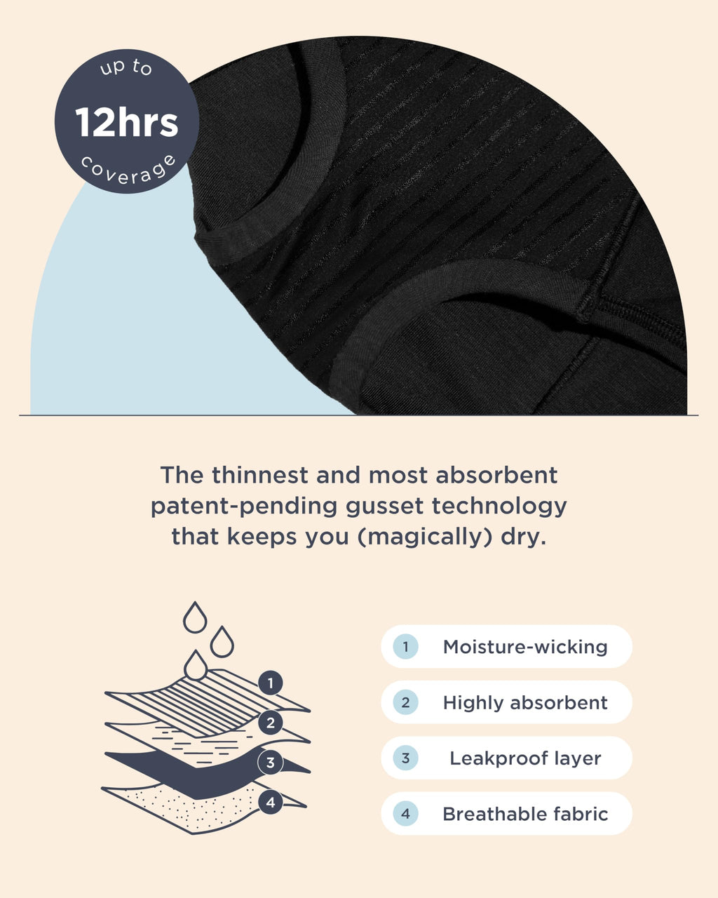Saalt Comfort Modal Boyshort Period Underwear - Heavy Absorbency - Comfortable, Thin, and Keeps You Dry from All Leaks (Small, V