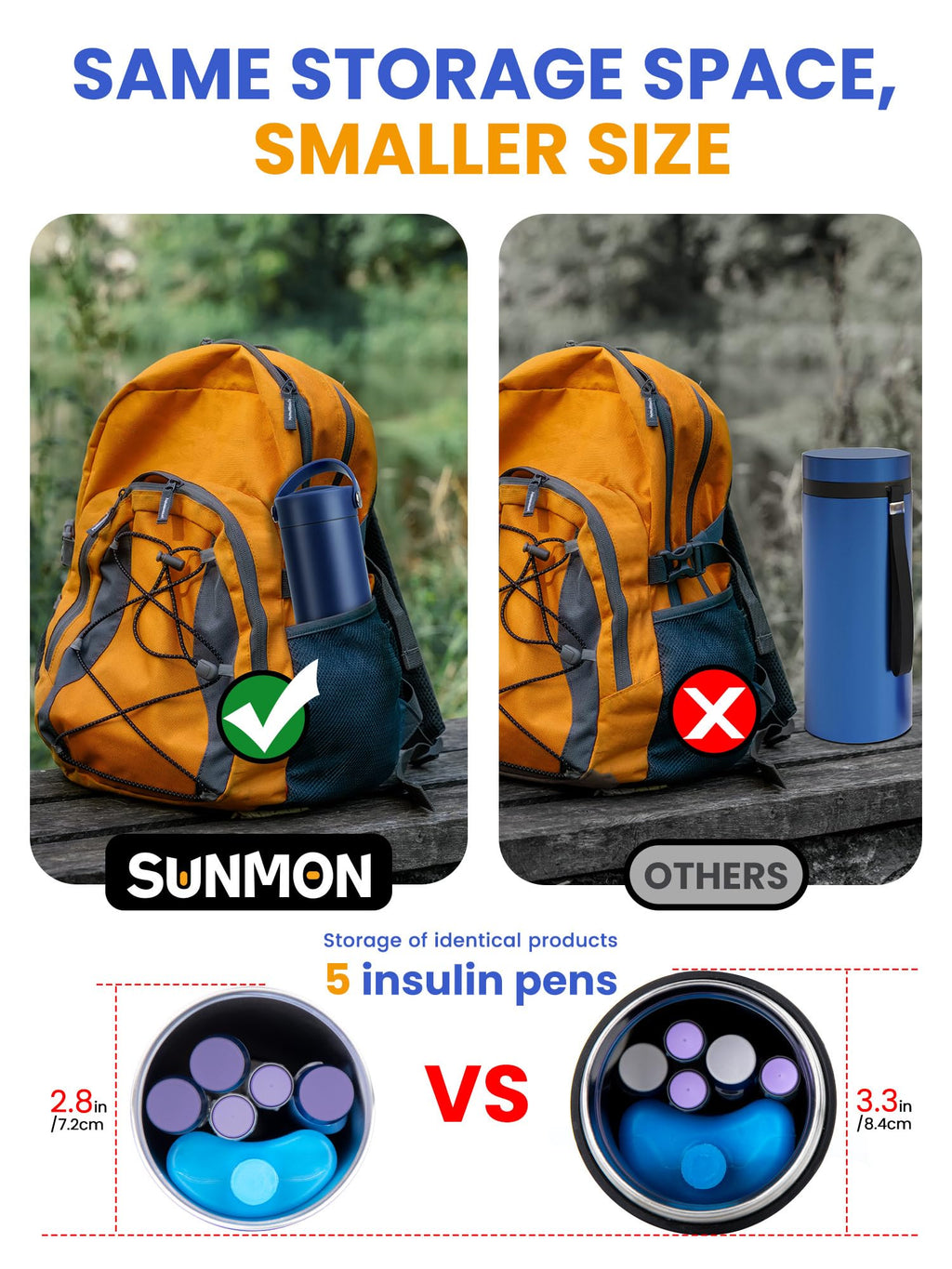 SUNMON Insulin Cooler Travel Case - TSA Approved Diabetes Medical Cooler Bottle, Portable Insulin Pen Travel Case for Diabetic S