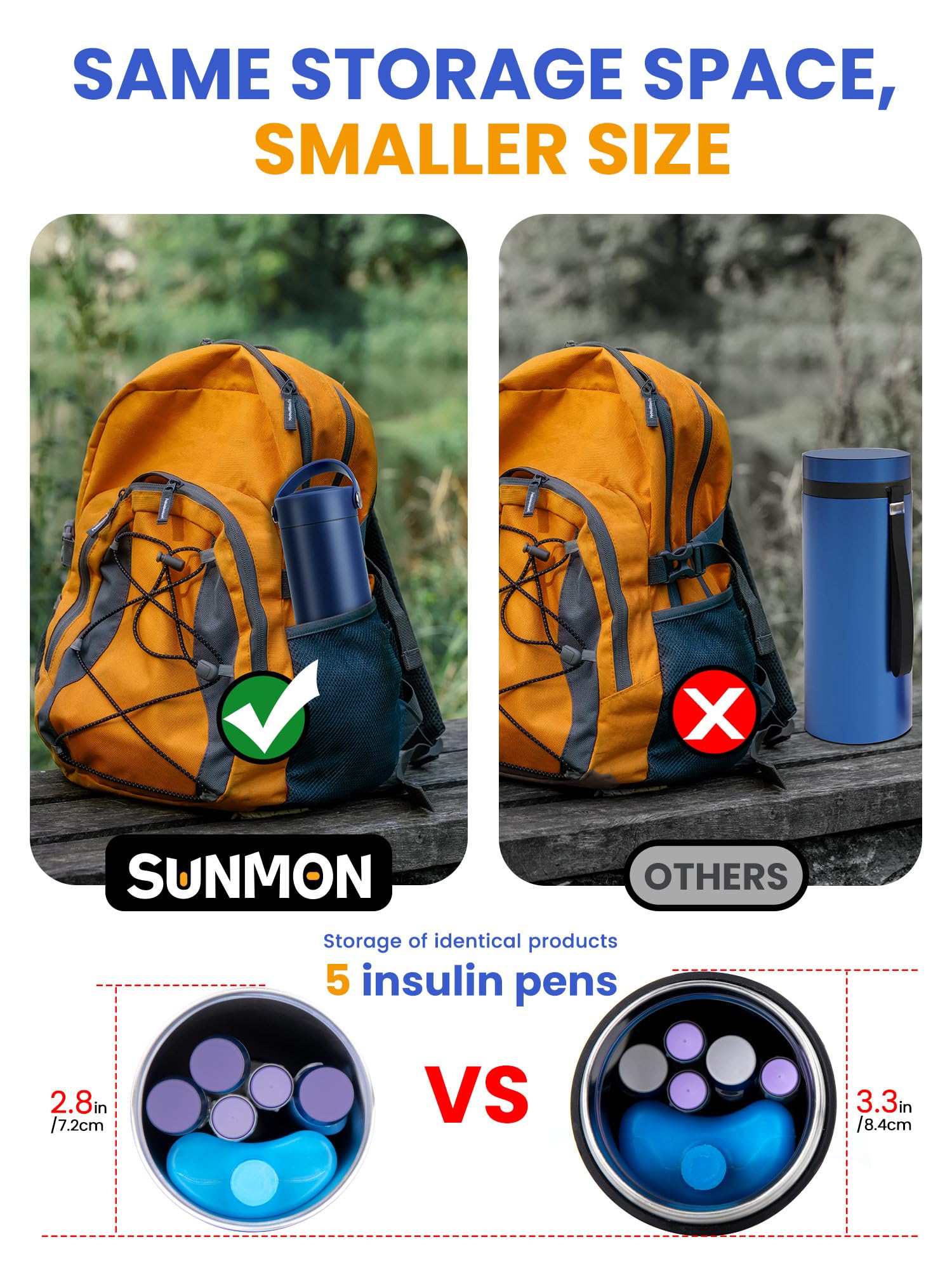 SUNMON Insulin Cooler Travel Case - TSA Approved Diabetes Medical Cooler Bottle, Portable Insulin Pen Travel Case for Diabetic S