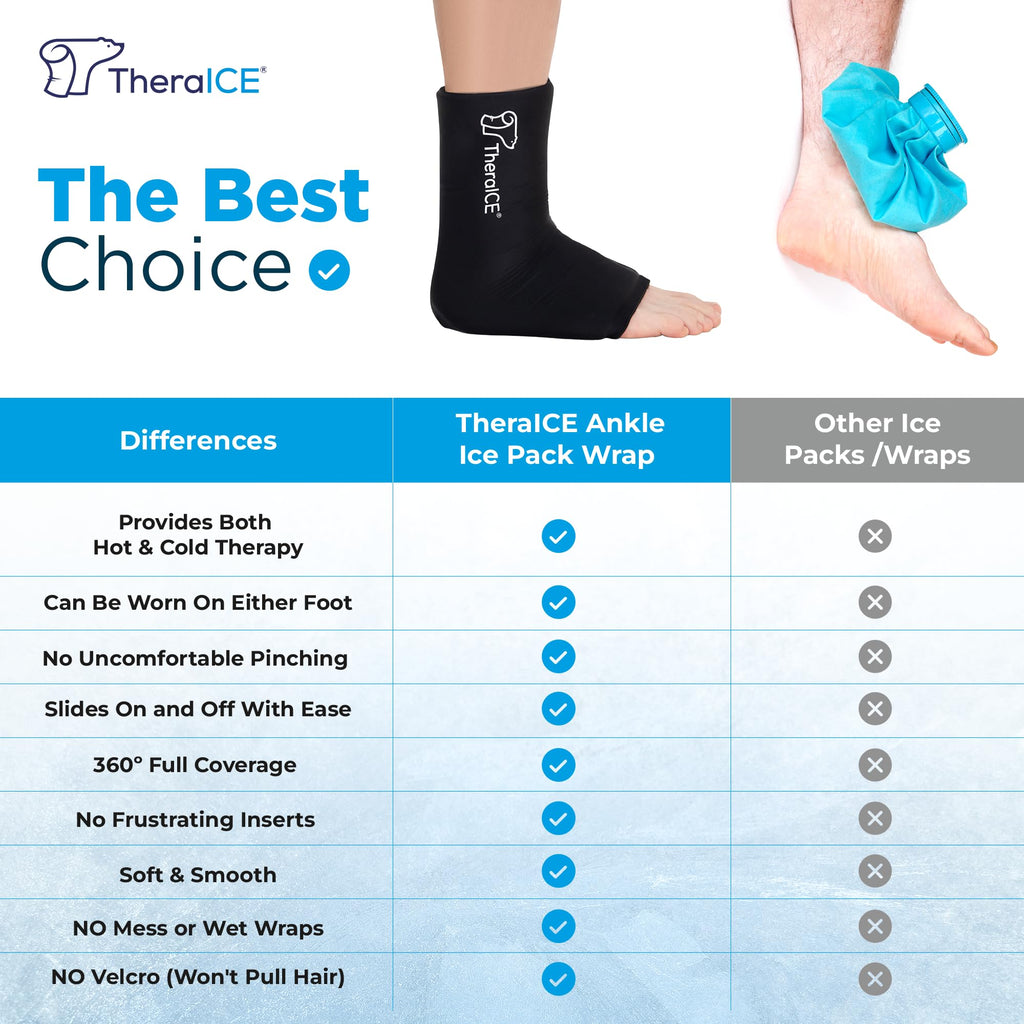 TheraICE Ankle Ice Pack Wrap for Swelling, Reusable Ankle Ice Pack for Sprained Ankle Injuries, Cold Therapy Sock Compression, P