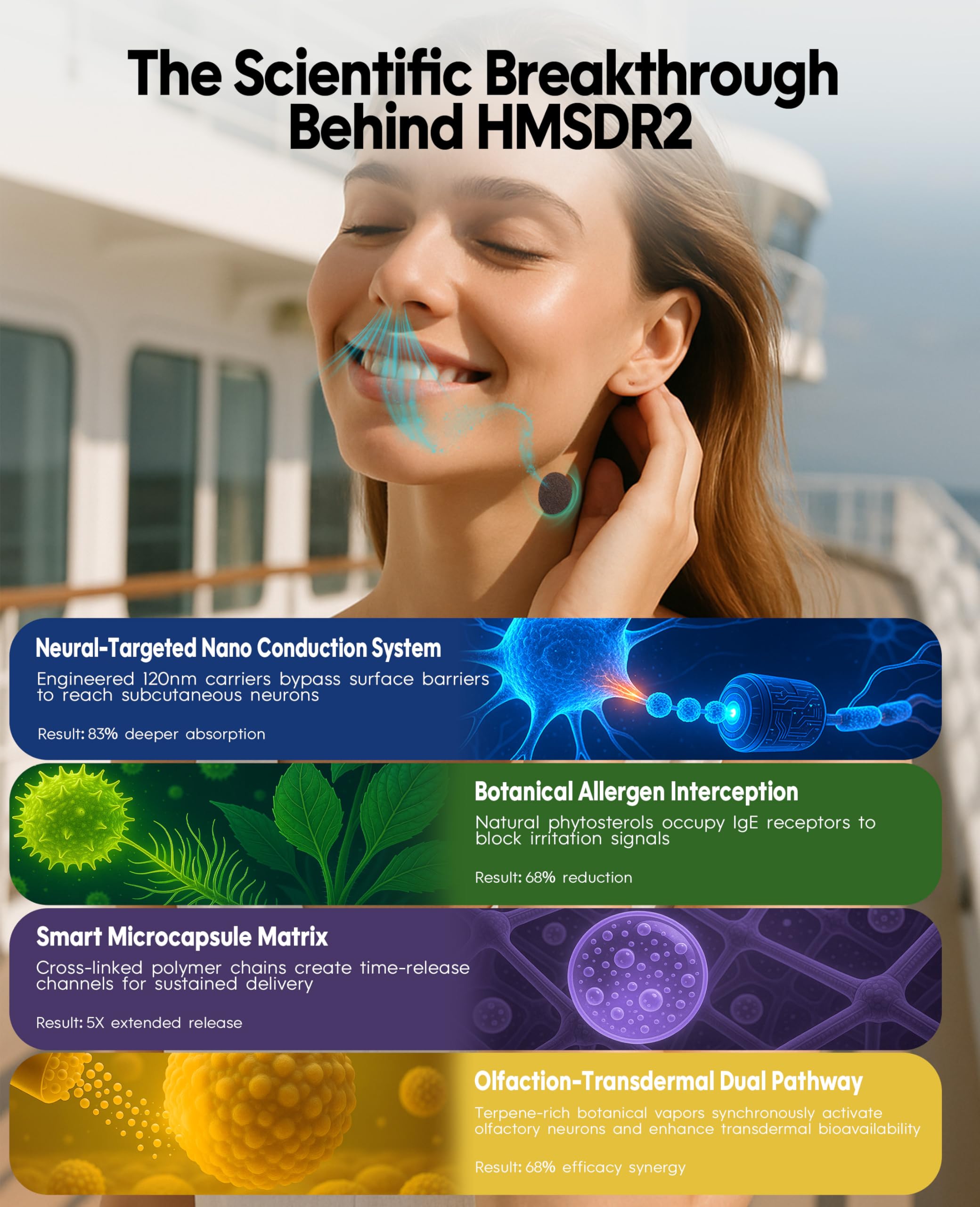 Hionfurt HMSDR2 80ct Motion Sickness Patches with Plant Essence - Lavender - Sea Sickness Patches for Cruise, Car, Airplane - No