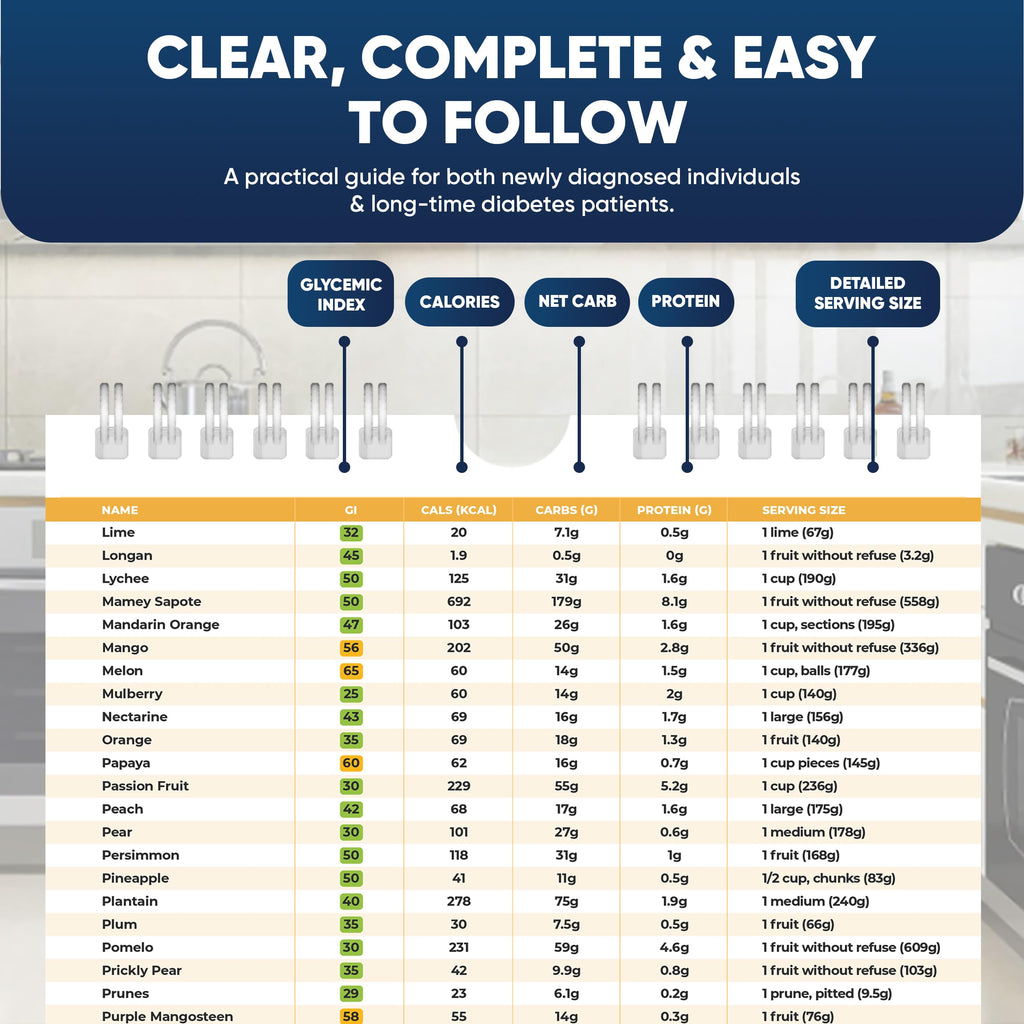 [480+ FOODS] Diabetic Food List With Glycemic Index Information - Magnet Diabetes Food List Chart Booklet With Glycemic Index 20
