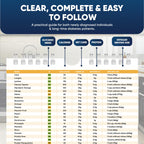 [480+ FOODS] Diabetic Food List With Glycemic Index Information - Magnet Diabetes Food List Chart Booklet With Glycemic Index 20