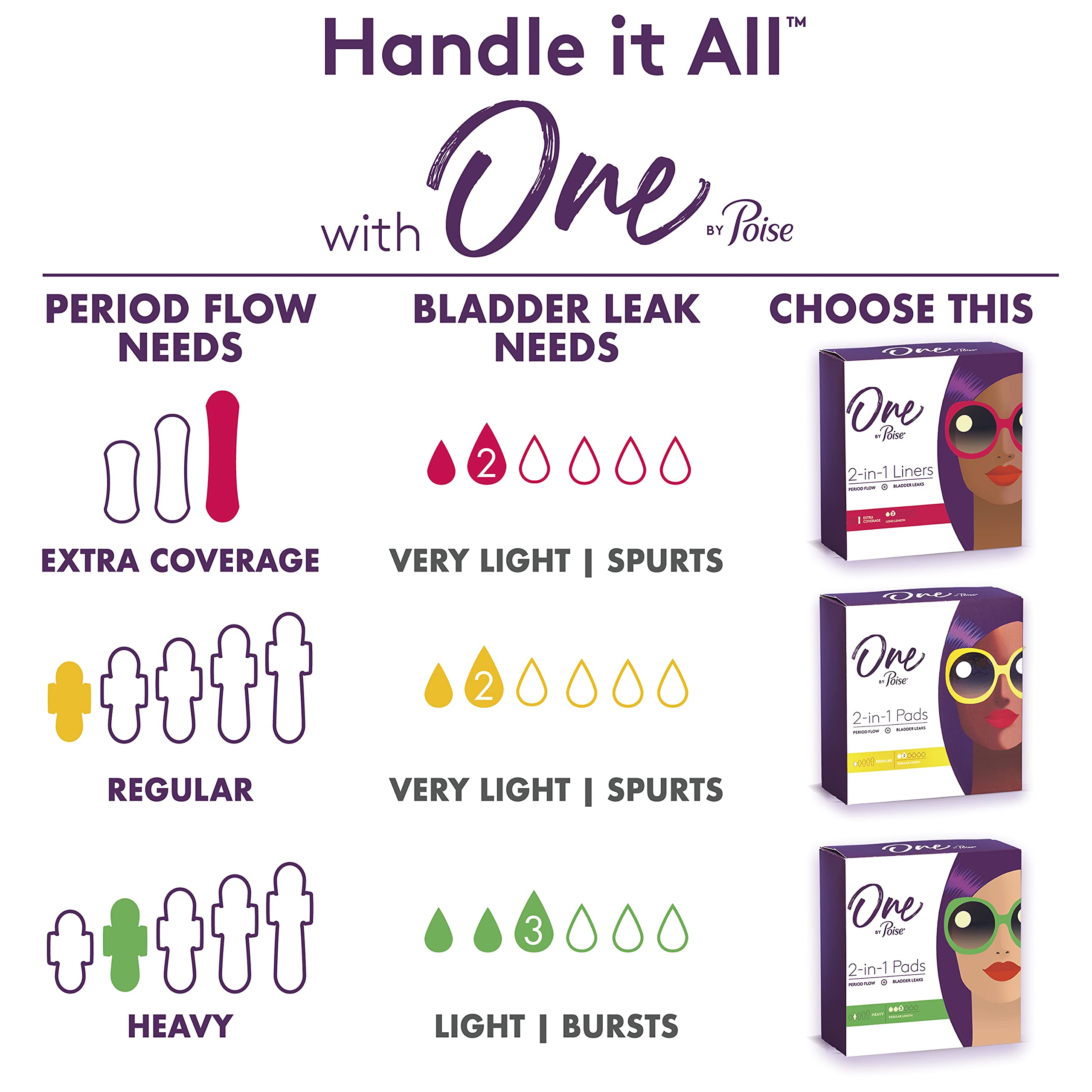 One by Poise Feminine Pads with Wings (2-in-1 Period & Bladder Leakage Pads for Women), Regular, Regular Absorbency for Period F