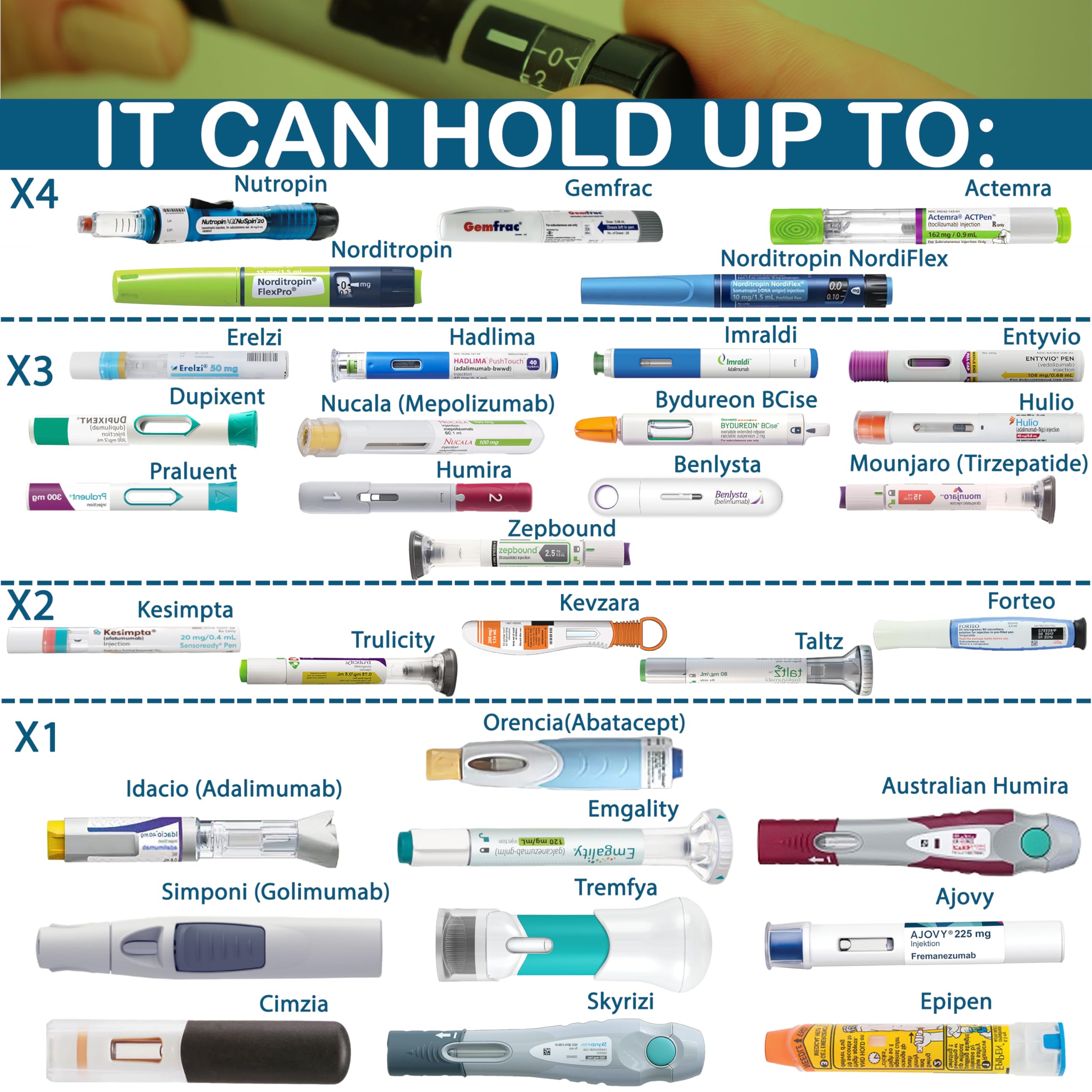 4ALLFAMILY NOMAD BIG 48H 1-7 Pen INSULIN COOLER TRAVEL CASE Medicine Cooler TSA Approved Box EpiPen carry Case Medical Travel Co