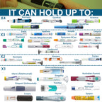 4ALLFAMILY NOMAD BIG 48H 1-7 Pen INSULIN COOLER TRAVEL CASE Medicine Cooler TSA Approved Box EpiPen carry Case Medical Travel Co