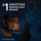 Goodnites Disposable Bed Pads/Mats for Bedwetting, 2.4 x 2.8 ft, 9 Ct