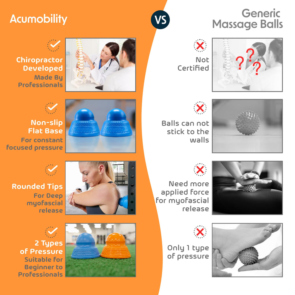 Acumobility Massage Ball Roller 2 Pack - Trigger Point - Massage Balls Massage Roller Ball - Foot Massage Ball - Physical Therap