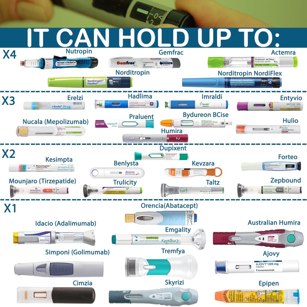 4ALLFAMILY Voyager Auto Shut Off Cooler Travel Case TSA Approved (1-7 Medication Pens) - On-The-Go Medical Cooler with Biogel &