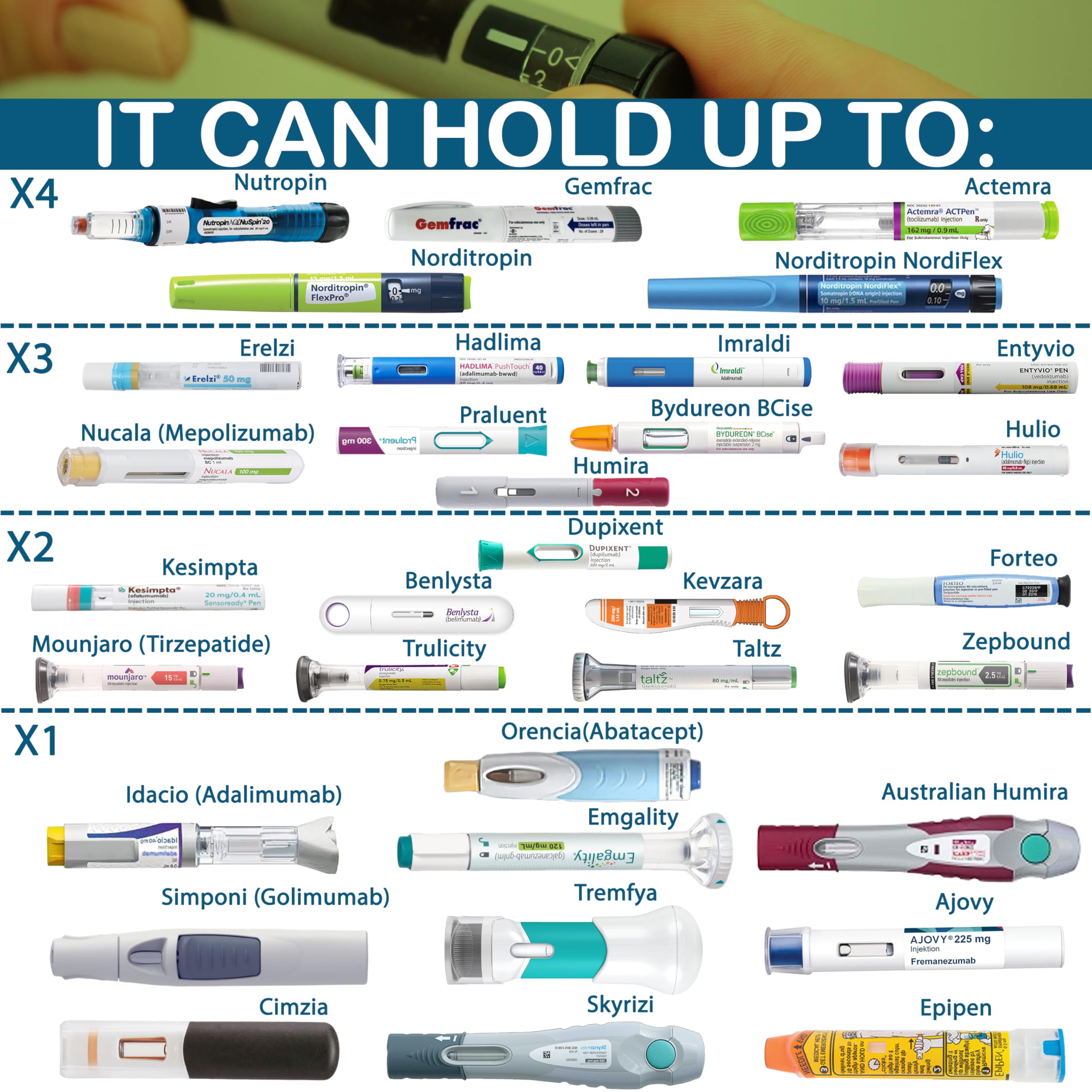4ALLFAMILY Voyager Auto Shut Off Cooler Travel Case TSA Approved (1-7 Medication Pens) - On-The-Go Medical Cooler with Biogel &