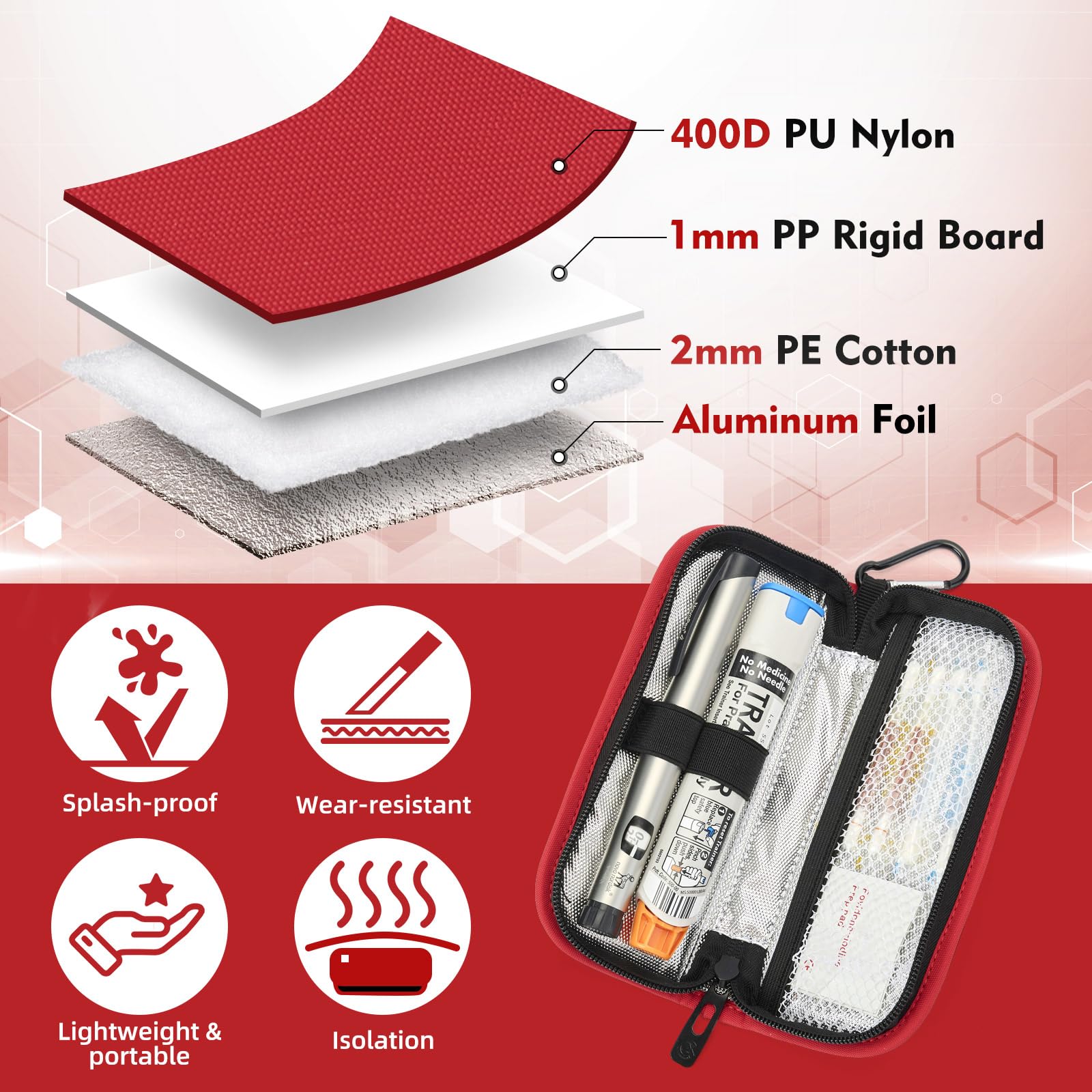 ALLCAMP Hard Shell Medical Travel Case - Insulated Emergency Medical Kit with Compartments for Allergy & Diabetes Medications, 2