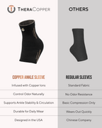Copper Compression Ankle Brace Sleeves (2 Pack)