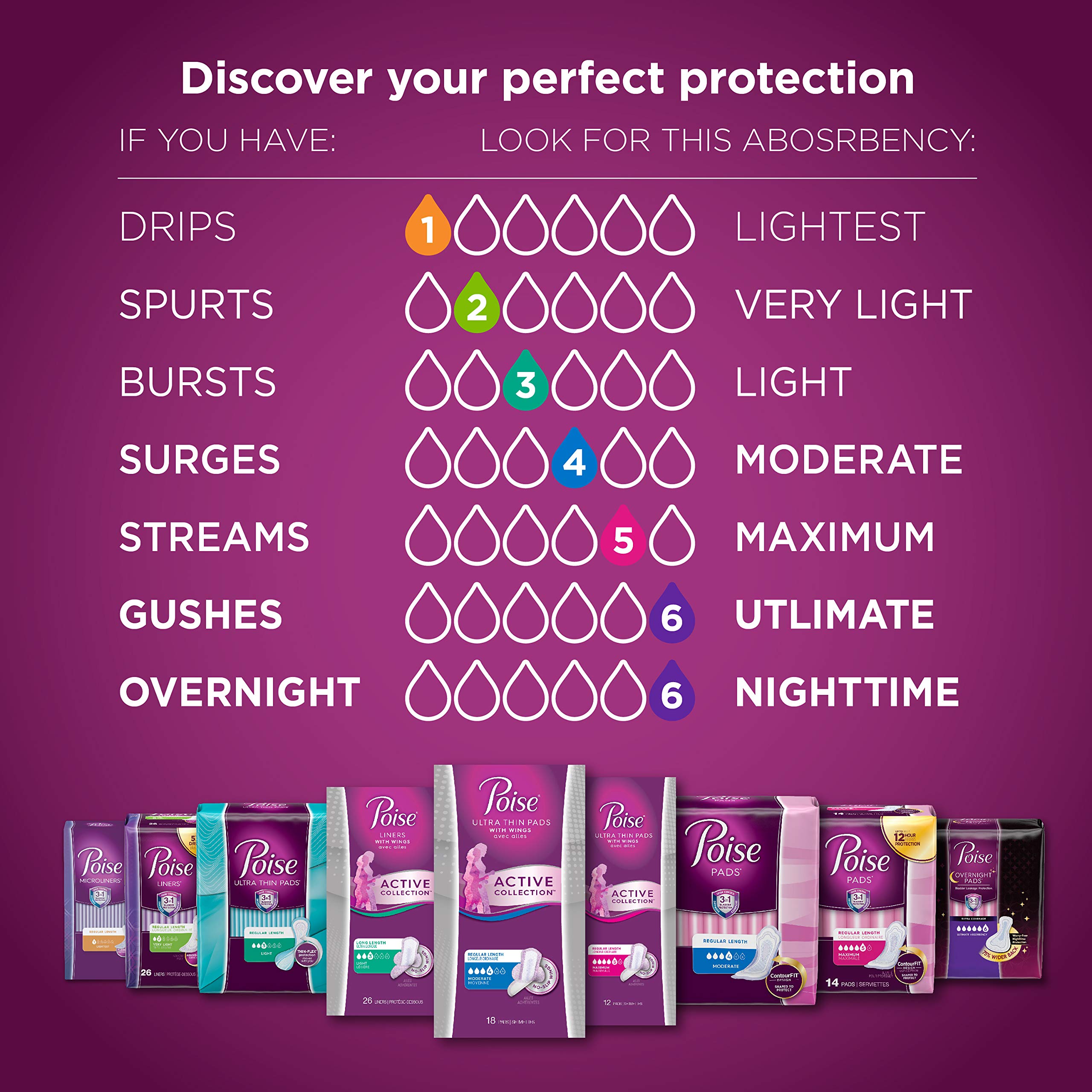 Poise Incontinence Panty Liners, Very Light Absorbency, Long, 44 Count