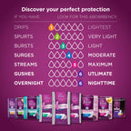 Poise Incontinence Panty Liners, Very Light Absorbency, Long, 44 Count