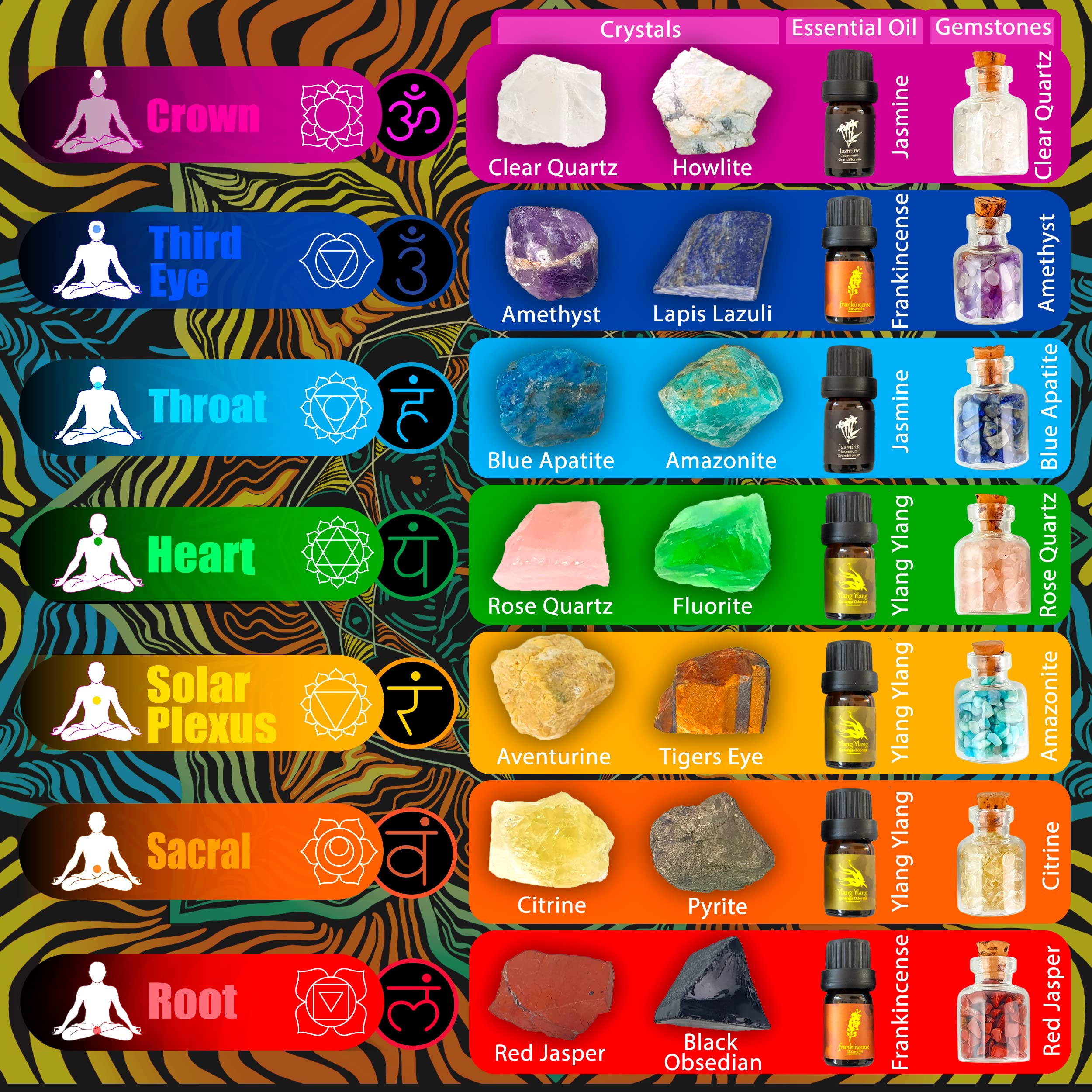 Crystals and Healing Stones Set 31Pcs - Healing Crystals & Stones - 14 Real Raw Chakra Rocks, 7 Gemstones Bottles, 3 Essential O