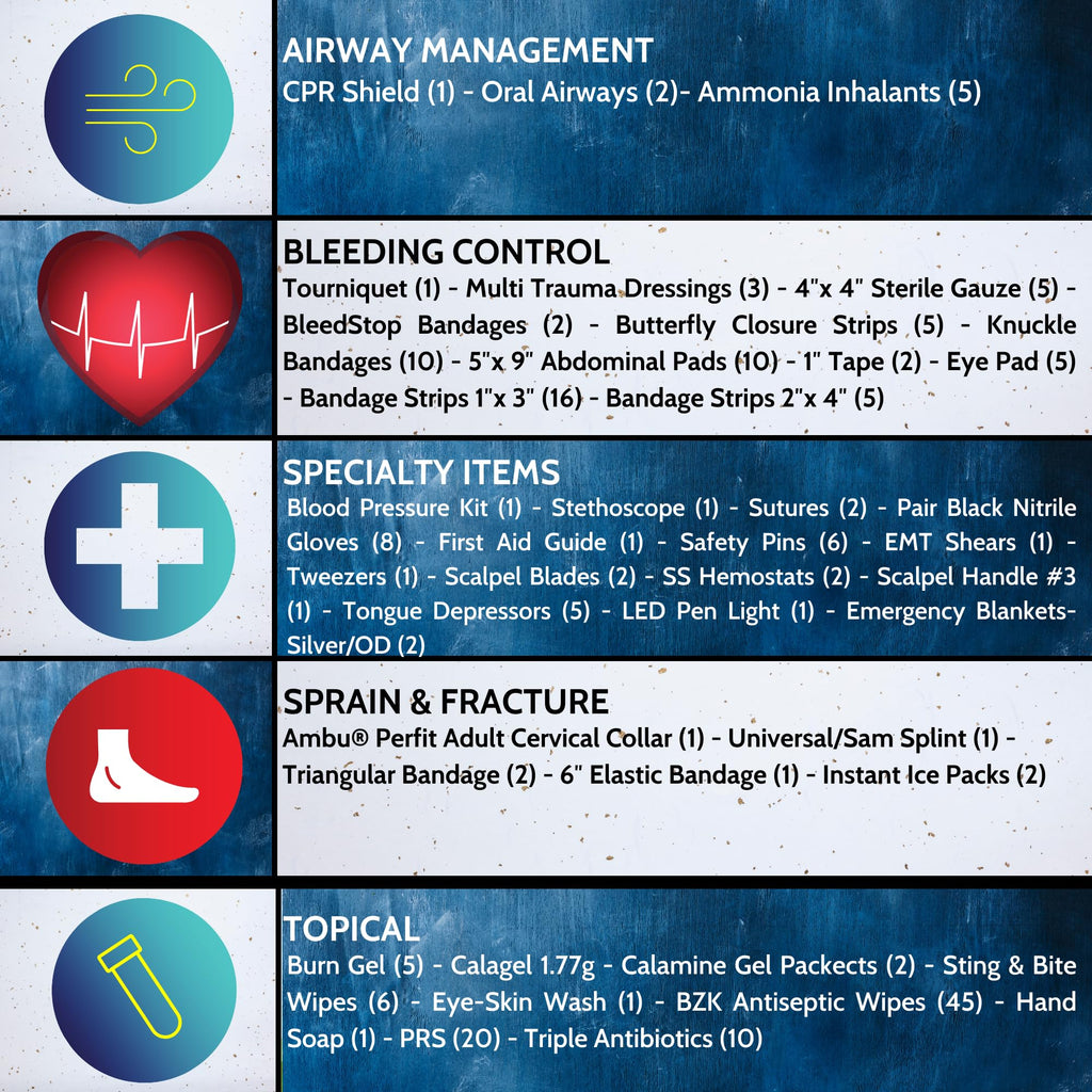Luminary Tactical Trauma Kit Fully Stocked First Aid Kit Backpack EMS/EMT First Responder Medical Bug Out Bag for Preppers Profe